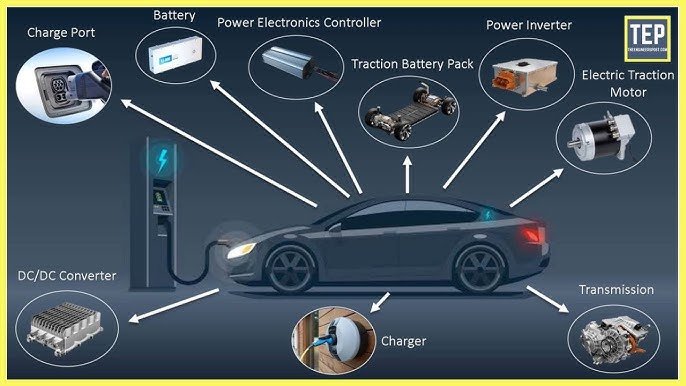 How Electric Cars Are Charged Today
