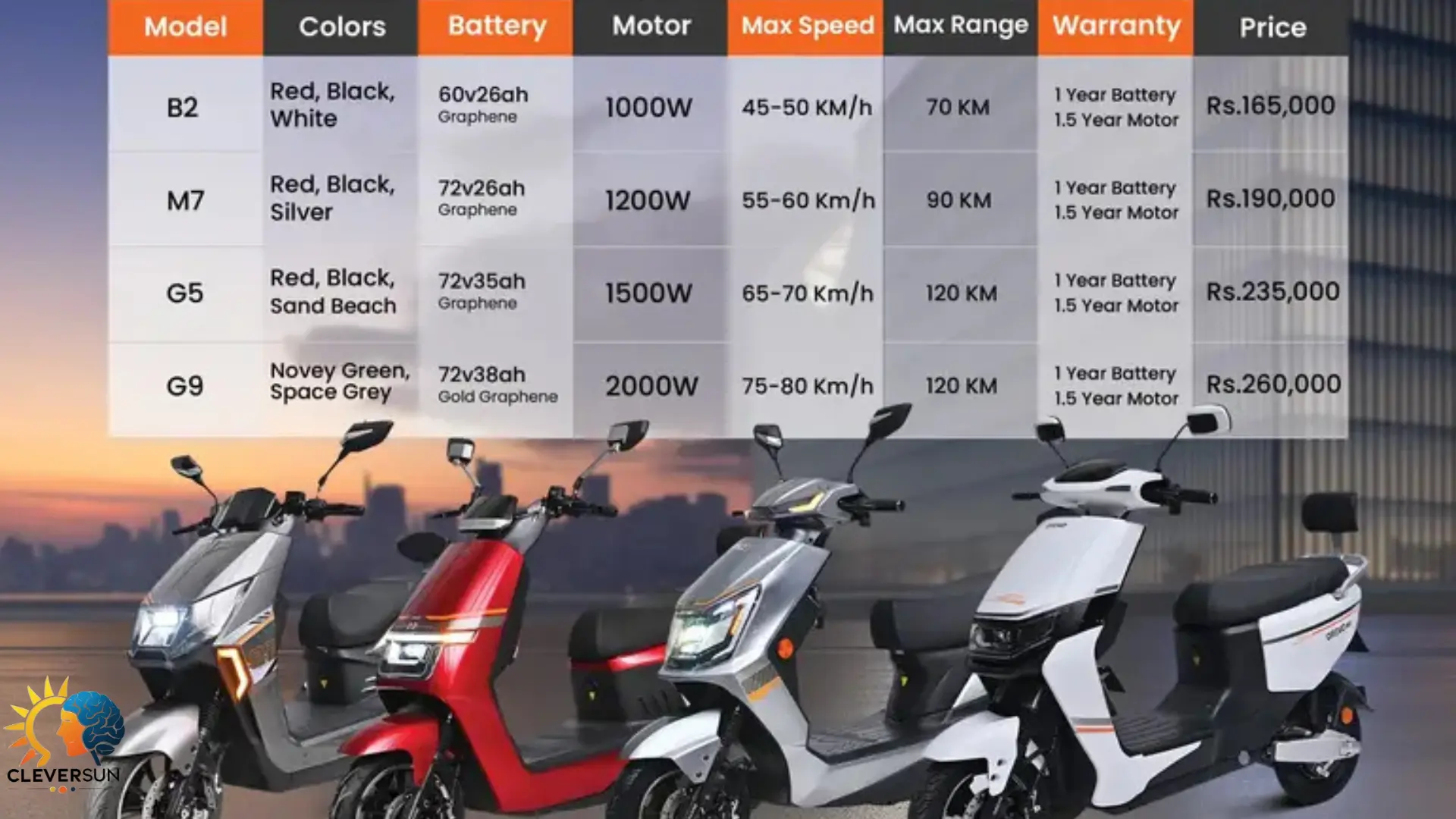 Tips for Buying a Bike Electric or Solar Scooter